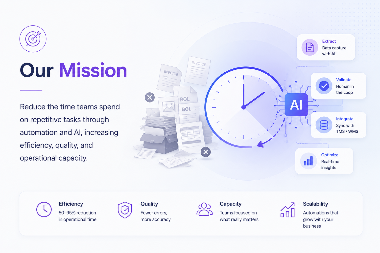Our mission: reduce time on repetitive tasks through automation and AI, increasing efficiency, quality and operational capacity