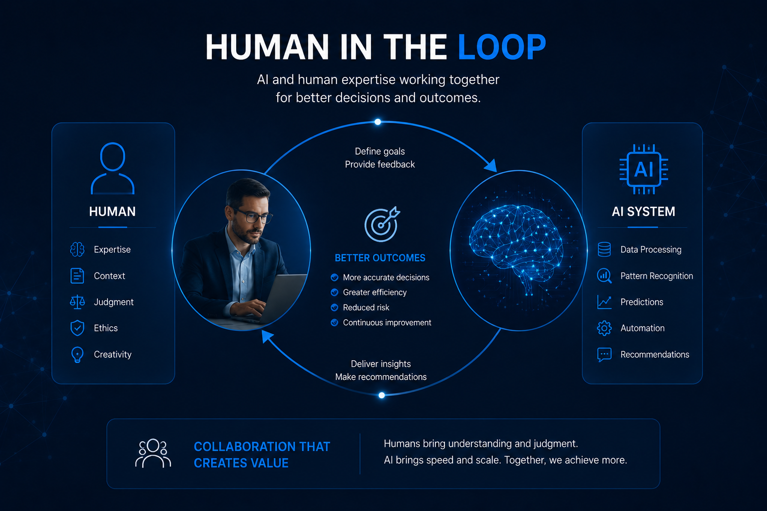 Human in the loop: AI and human expertise working together for better decisions and outcomes