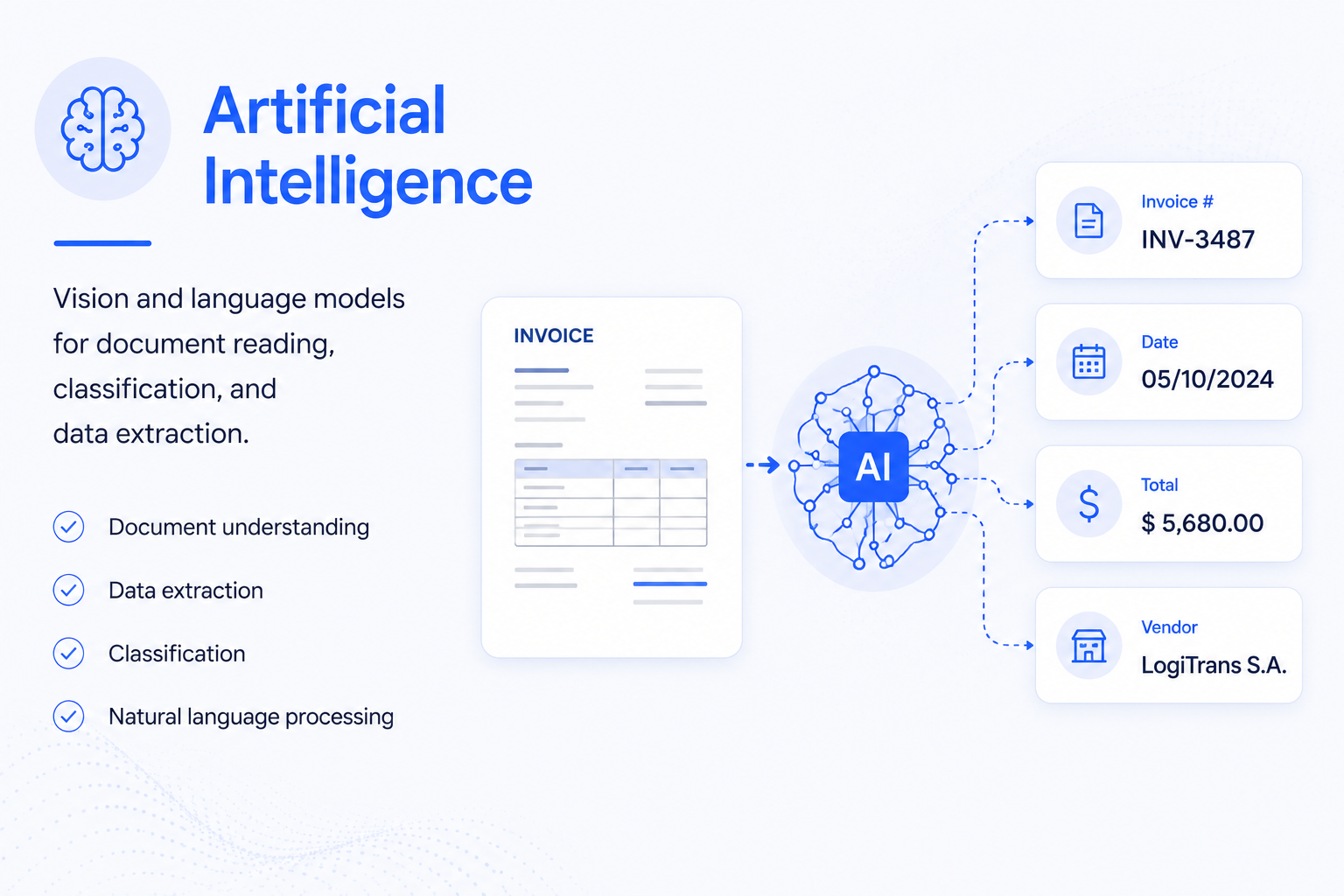 Artificial intelligence for document reading, classification and data extraction